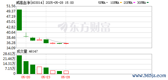 K图 603014_0